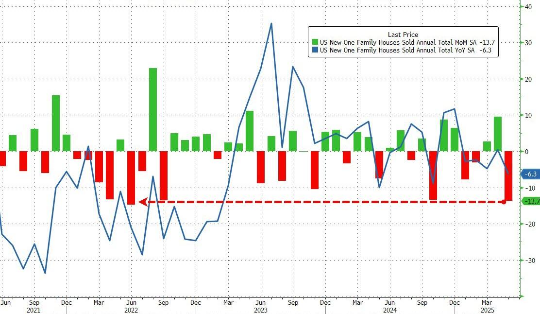 四年来“最陡”！美债市场持续消化降息预期……