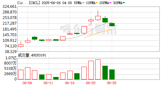 事关稳定币“央行的央行”最新警告 香港金管局也公开发文“降温”