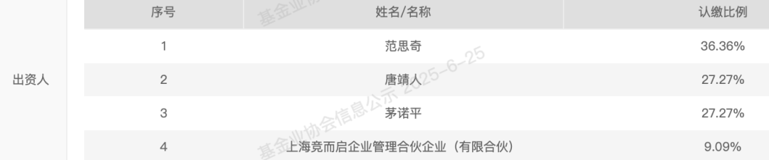 私募靖奇投资创始人“一朝背刺”？当事人回应