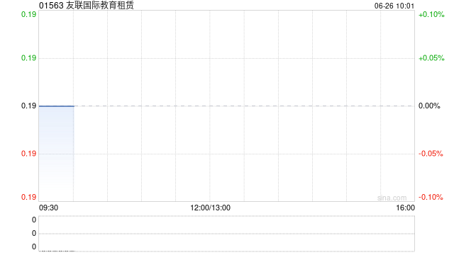 友联国际教育租赁预计年度综合净利润约6000万至1.3亿元