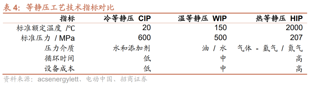 电池及电气系统固态电池发展加速