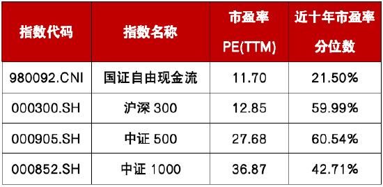 为什么「自由现金流」 成为巴菲特投资的关键指标之一?