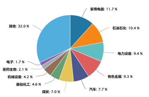 为什么「自由现金流」 成为巴菲特投资的关键指标之一?