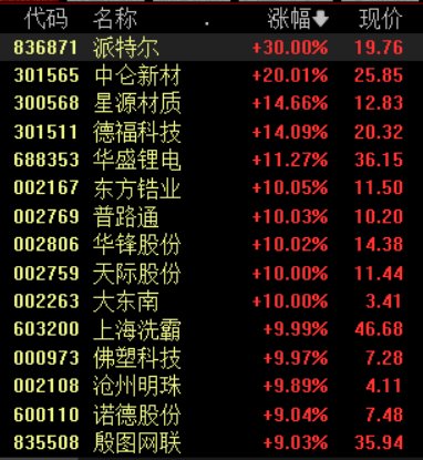 固态电池概念股再掀涨停潮，多家公司已相继发布公告并提示风险