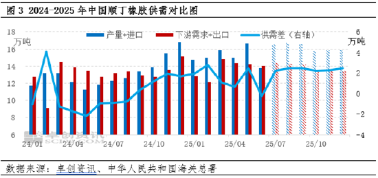 顺丁橡胶半年度总结:供需矛盾加剧 行情承压运行