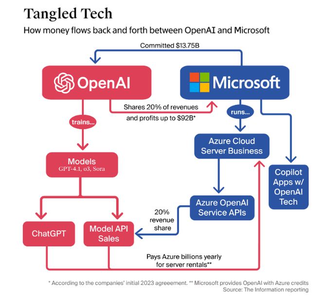 微软与OpenAI矛盾的根源：AGI