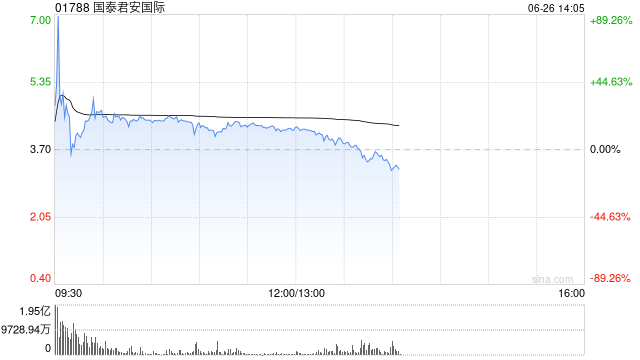 港股券商加密业务崛起！政策红利催生新龙头，胜利证券一度创历史新高