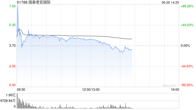 一张牌照带动股价飙涨近200%,稳定币前景几何?