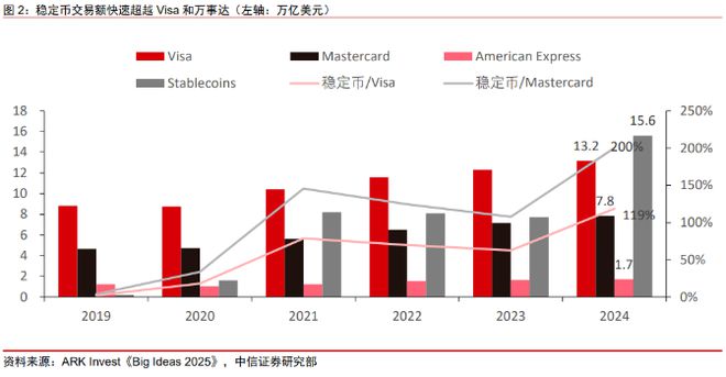 一张牌照带动股价飙涨近200%,稳定币前景几何?