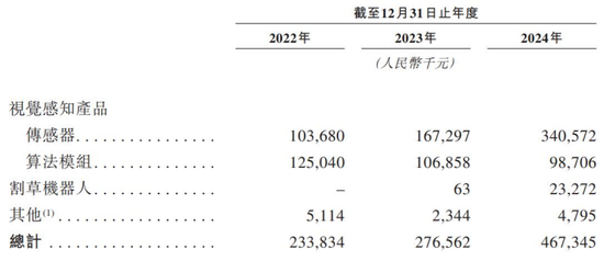 乐动机器人IPO竞争力待考，公司核心元部件依赖外购
