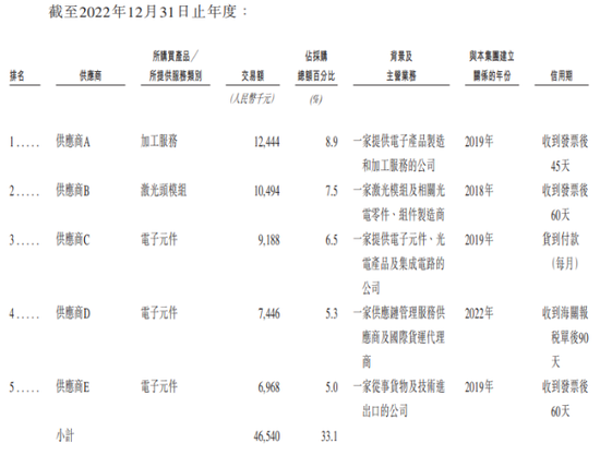 乐动机器人IPO竞争力待考,公司核心元部件依赖外购