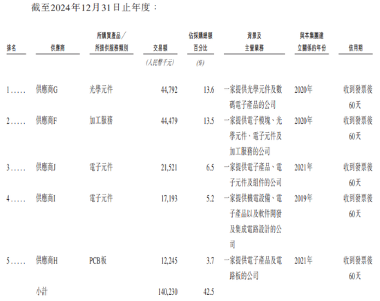 乐动机器人IPO竞争力待考,公司核心元部件依赖外购