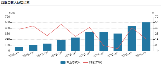 蓝色光标港股上市：业绩“蹦极”净利润上演惊险过山车，毛利率从27.55%降至2.56%