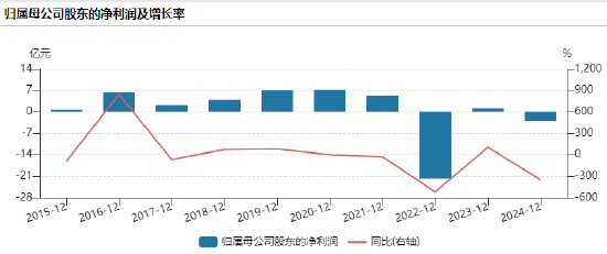 蓝色光标港股上市:业绩“蹦极”净利润上演惊险过山车,毛利率从27.55%降至2.56%