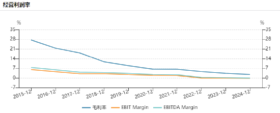 蓝色光标港股上市:业绩“蹦极”净利润上演惊险过山车,毛利率从27.55%降至2.56%