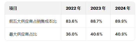 蓝色光标港股上市:业绩“蹦极”净利润上演惊险过山车,毛利率从27.55%降至2.56%