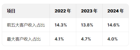 蓝色光标港股上市:业绩“蹦极”净利润上演惊险过山车,毛利率从27.55%降至2.56%