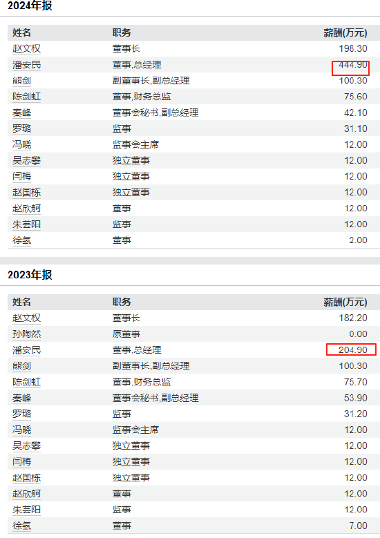 蓝色光标港股上市:业绩“蹦极”净利润上演惊险过山车,毛利率从27.55%降至2.56%
