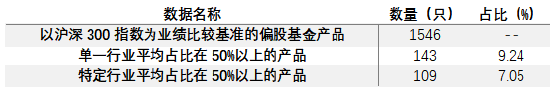 基金评价如何平衡“责任”与“回报”？上海基金评价中心：君子爱财，取之有道