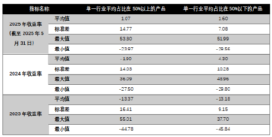 基金评价如何平衡“责任”与“回报”?上海基金评价中心:君子爱财,取之有道
