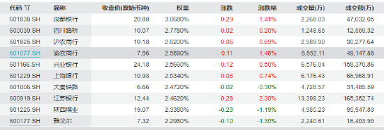 红利风格防御性凸显!红利低波ETF(512890)逆势上涨规模突破190亿