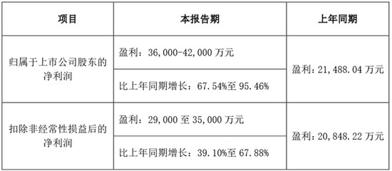 巨额融资遇上停滞的股权转让计划,长川科技31亿定增背后有蹊跷