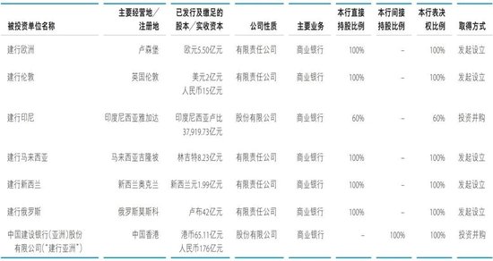 建行中层人事调整 北京分行再换负责人