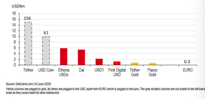 美国收编“数字货币”的野心:延续美元霸权