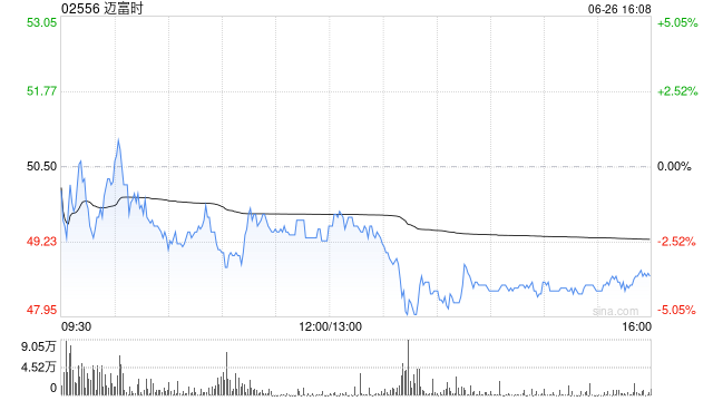 长城证券：首予迈富时“买入”评级 SaaS 龙头企业+AI赋能提速增长
