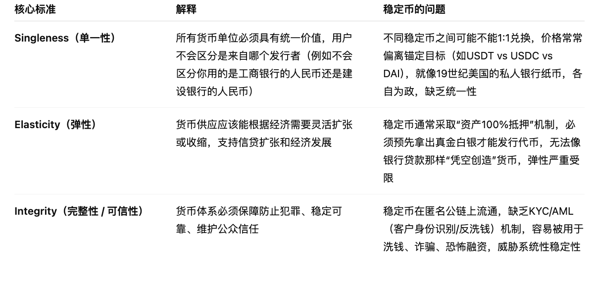 “央行的央行”BIS给稳定币泼冷水：三大关键标准未达标