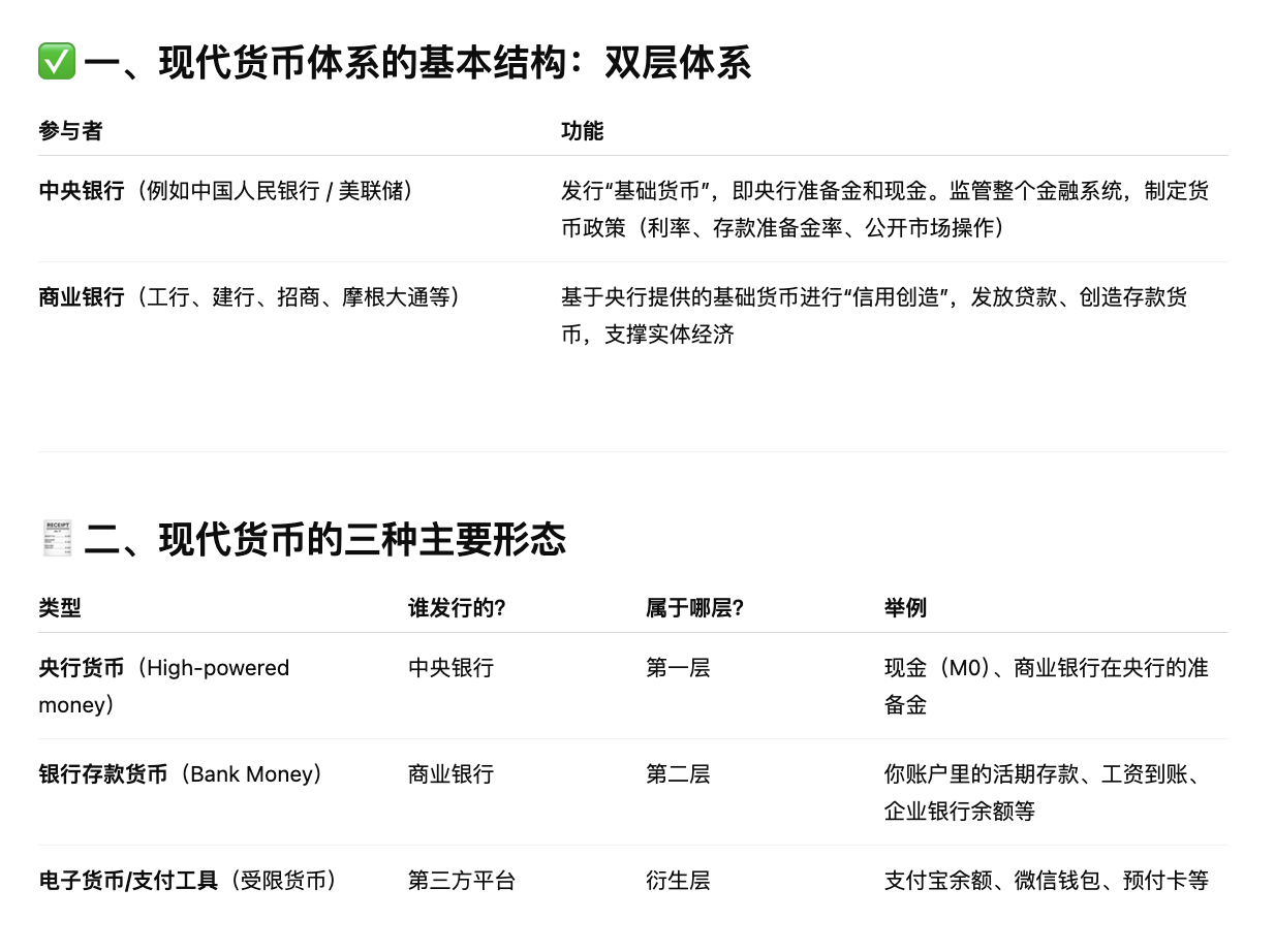“央行的央行”BIS给稳定币泼冷水：三大关键标准未达标