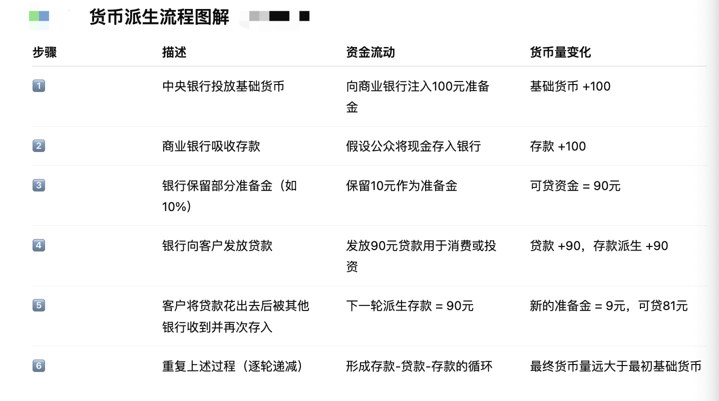 “央行的央行”BIS给稳定币泼冷水：三大关键标准未达标