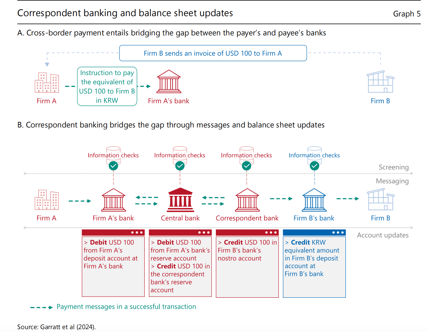 “央行的央行”BIS给稳定币泼冷水：三大关键标准未达标