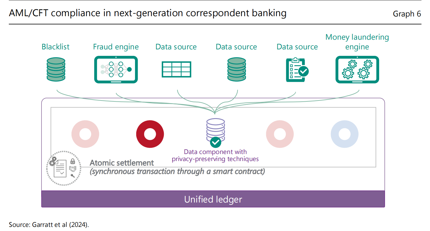 “央行的央行”BIS给稳定币泼冷水：三大关键标准未达标