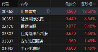 收评：港股恒指跌0.61% 科指跌0.26% 军工、黄金股涨幅居前 中资券商股回调