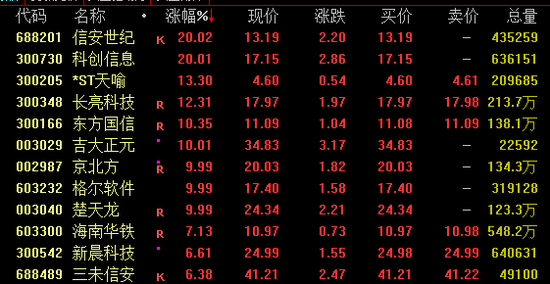 又现牛股，盘中暴涨近180%！