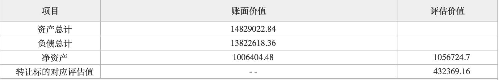 43.32 亿!长城华西银行四成股权被挂牌
