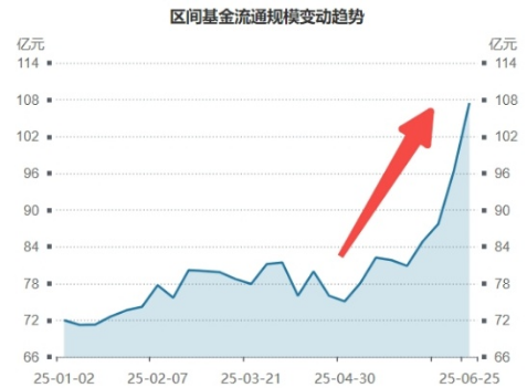 英伟达市值重回全球第一，算力即战力！银行涨声不断，银行ETF（512800）强势7连阳，连续刷新上市新高！