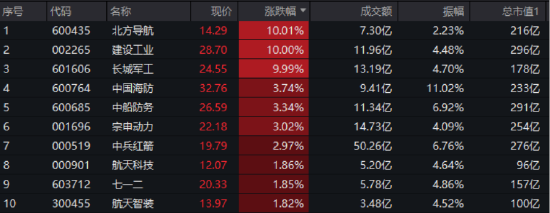 英伟达市值重回全球第一，算力即战力！银行涨声不断，银行ETF（512800）强势7连阳，连续刷新上市新高！