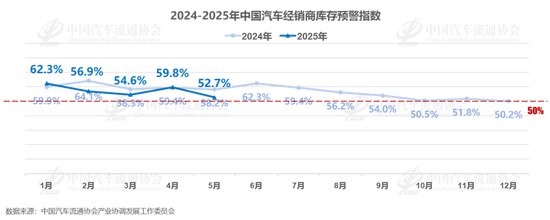 “高息高返”等购车政策被叫停引发关注后,多家车企已出手缓解经销商压力