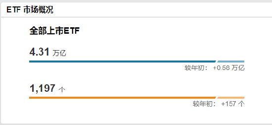 2025年上半年单只ETF规模增长TOP50榜单：宽基指数、黄金与港股主题、债券类“受宠”(附图)
