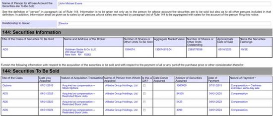 阿里合伙人名单缩水：彭蕾俞永福张勇戴珊出局 软银不再是核心股东