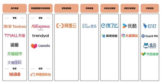 阿里合伙人名单缩水：彭蕾俞永福张勇戴珊出局 软银不再是核心股东