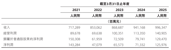 阿里合伙人名单缩水：彭蕾俞永福张勇戴珊出局 软银不再是核心股东