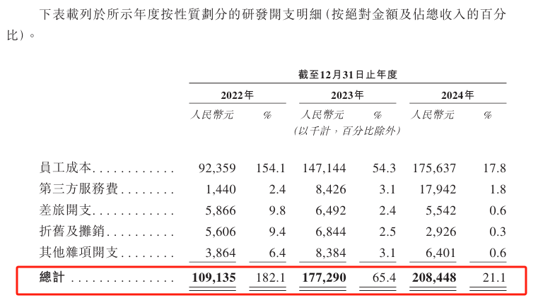 矿区无人驾驶龙头，冲刺港股IPO