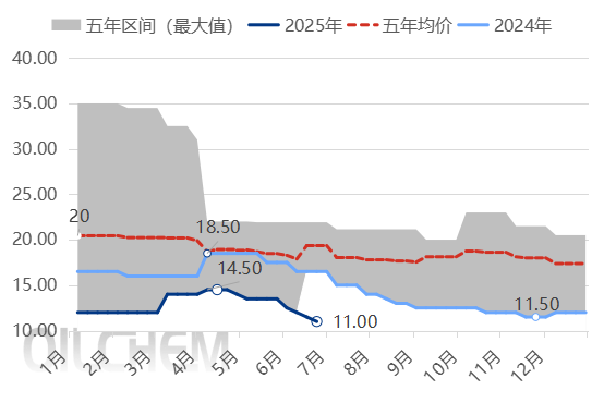 又降了!光伏玻璃价格创历史新低 市场何时企稳?