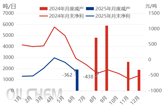 又降了!光伏玻璃价格创历史新低 市场何时企稳?
