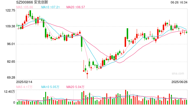 120万问题充电宝被召回 民航局：无3C标识将禁上飞机！安克创新、绿联等已回应