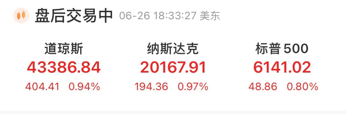 纳指、标普500指数均创历史收盘次高!
