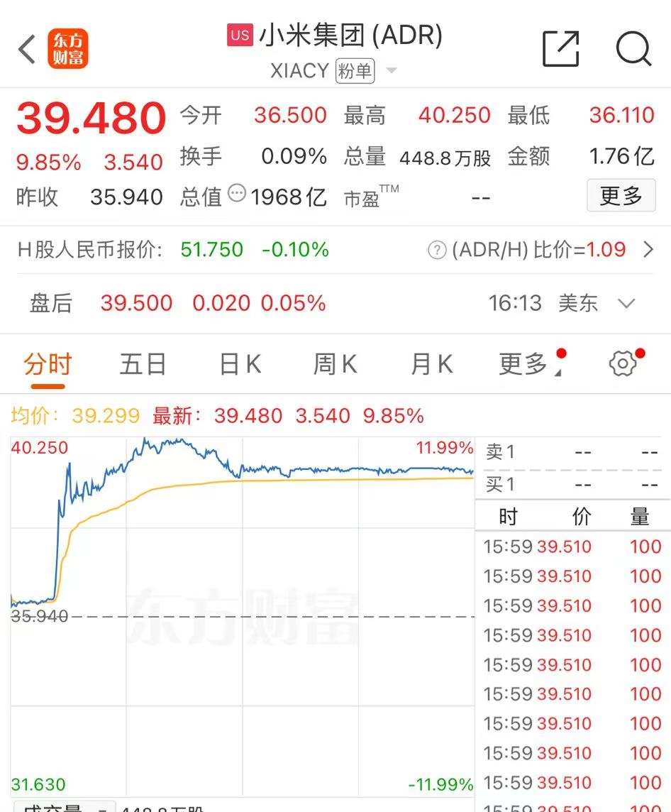 纳指、标普500指数均创历史收盘次高!